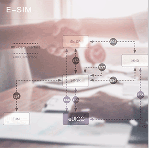 eSIM管理解决方案